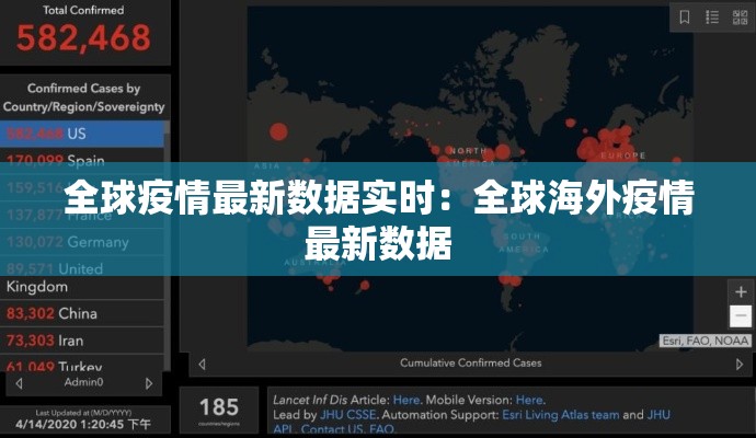 全球疫情最新数据实时：全球海外疫情最新数据