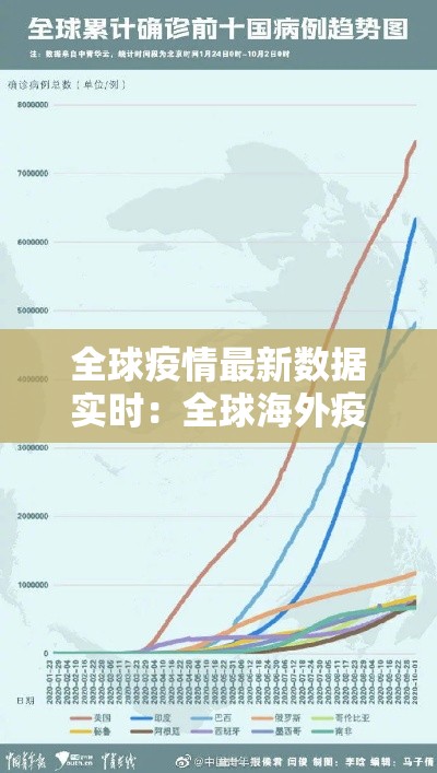 全球疫情最新数据实时：全球海外疫情最新数据