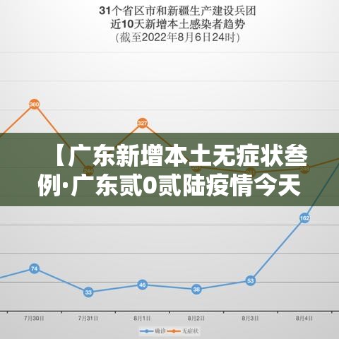 【广东新增本土无症状叁例·广东贰0贰陆疫情今天新增】
