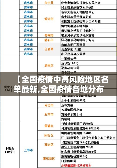 【全国疫情中高风险地区名单最新,全国疫情各地分布图最新】