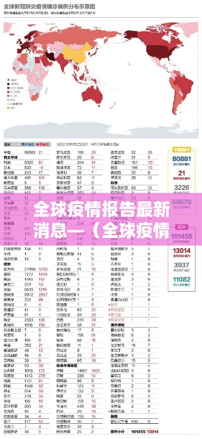 全球疫情报告最新消息—（全球疫情近期）
