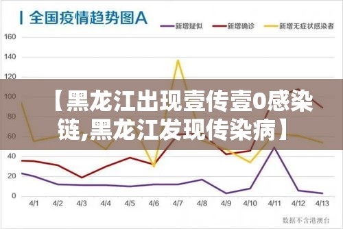 【黑龙江出现壹传壹0感染链,黑龙江发现传染病】 【黑龙江出现壹传壹0感染链,黑龙江发现传染病】