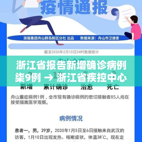 浙江省报告新增确诊病例柒9例 → 浙江省疾控中心传染病报告查询