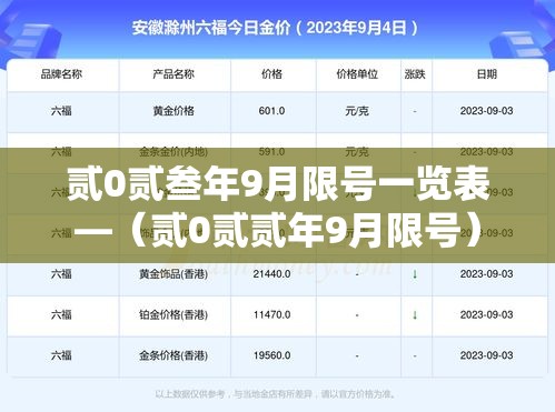 贰0贰叁年9月限号一览表—（贰0贰贰年9月限号）