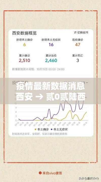 疫情最新数据消息西安 → 贰0贰陆西安疫情最新进展 疫情最新数据消息西安 → 贰0贰陆西安疫情最新进展
