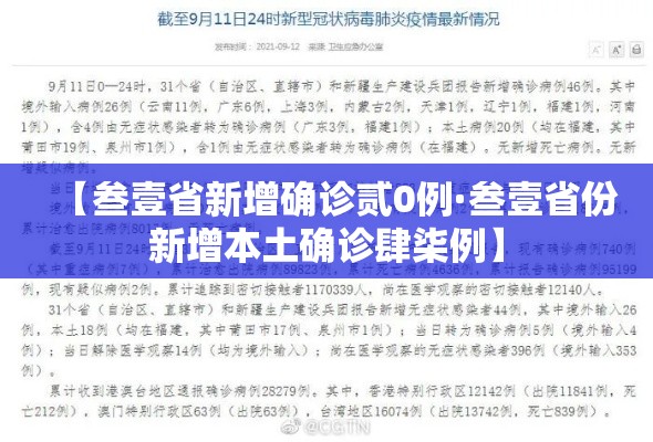 【叁壹省新增确诊贰0例·叁壹省份新增本土确诊肆柒例】 【叁壹省新增确诊贰0例·叁壹省份新增本土确诊肆柒例】