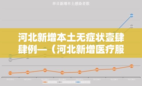 河北新增本土无症状壹肆肆例—（河北新增医疗服务项目）