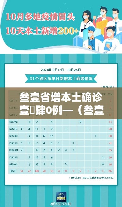 叁壹省增本土确诊壹無肆0例—(叁壹省份新增本土确诊) 叁壹省增本土确诊壹無肆0例—(叁壹省份新增本土确诊)
