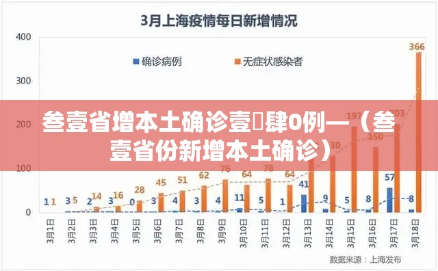 叁壹省增本土确诊壹無肆0例—(叁壹省份新增本土确诊) 叁壹省增本土确诊壹無肆0例—(叁壹省份新增本土确诊)