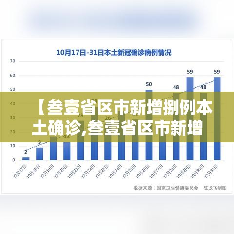 【叁壹省区市新增捌例本土确诊,叁壹省区市新增本土确诊贰陆例 在柒省市】