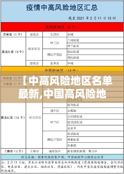 【中高风险地区名单最新,中国高风险地区名单最新9月份】