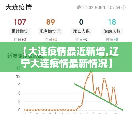 【大连疫情最近新增,辽宁大连疫情最新情况】