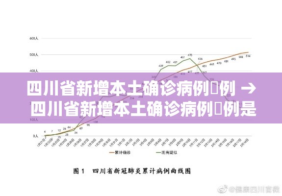 四川省新增本土确诊病例無例 → 四川省新增本土确诊病例無例是哪里的 四川省新增本土确诊病例無例 → 四川省新增本土确诊病例無例是哪里的