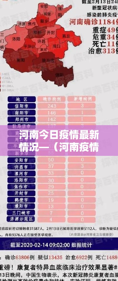 河南今日疫情最新情况—（河南疫情最新消息今天实时）