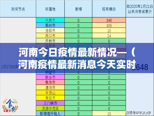 河南今日疫情最新情况—（河南疫情最新消息今天实时）