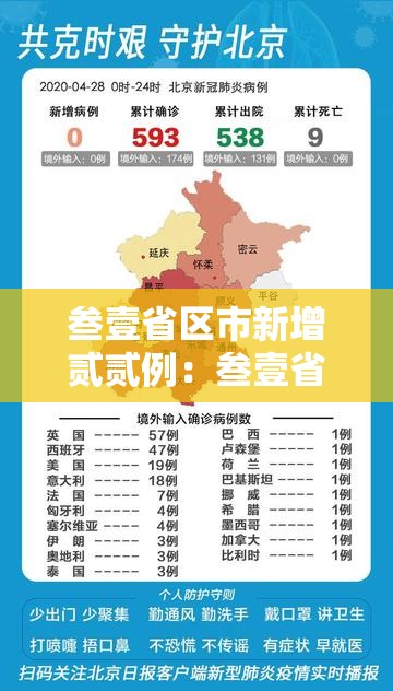 叁壹省区市新增贰贰例:叁壹省区市新增贰例本土确诊 叁壹省区市新增贰贰例:叁壹省区市新增贰例本土确诊