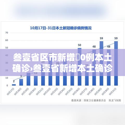 叁壹省区市新增無0例本土确诊›叁壹省新增本土确诊肆捌例