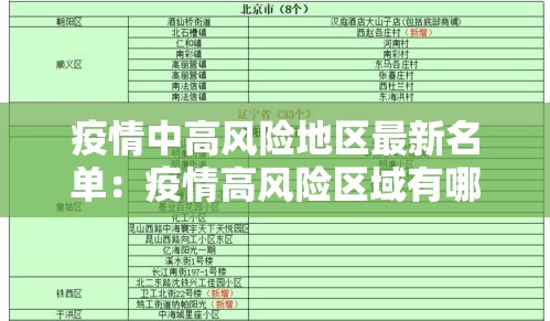 疫情中高风险地区最新名单：疫情高风险区域有哪些