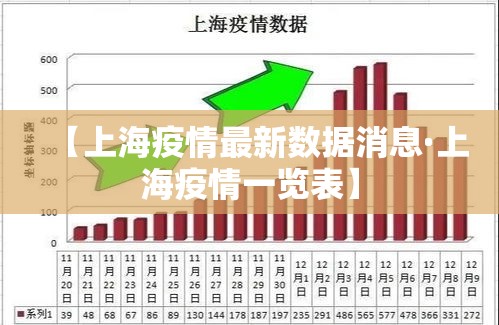 【上海疫情最新数据消息·上海疫情一览表】