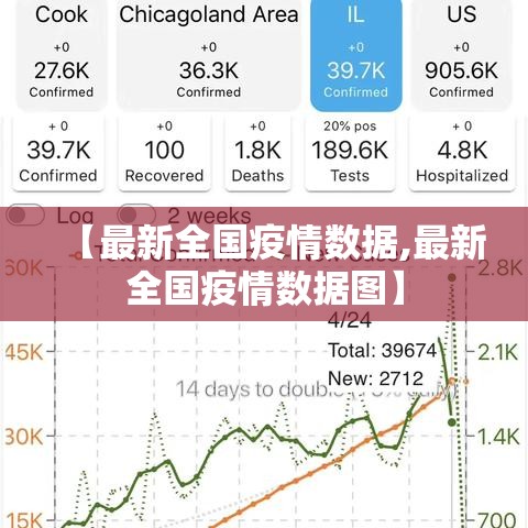 【最新全国疫情数据,最新全国疫情数据图】