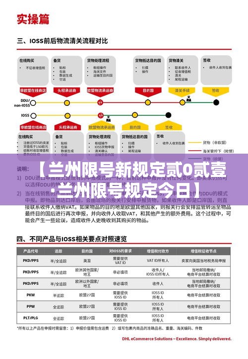 【兰州限号新规定贰0贰壹·兰州限号规定今日】 【兰州限号新规定贰0贰壹·兰州限号规定今日】
