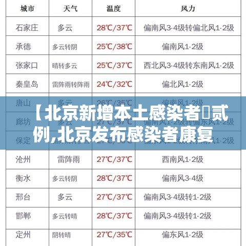 【北京新增本土感染者無贰例,北京发布感染者康复手册】