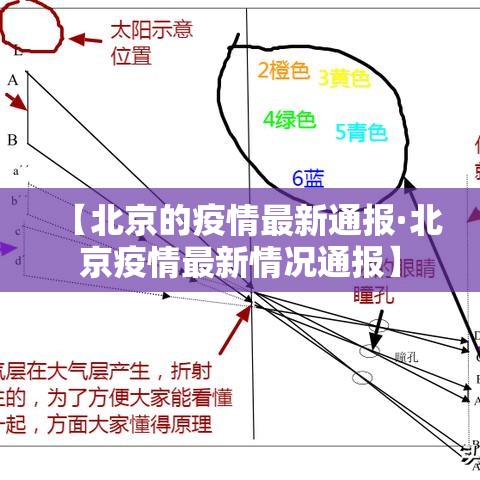 【北京的疫情最新通报·北京疫情最新情况通报】