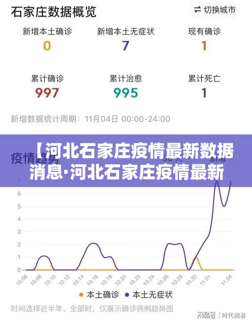 【河北石家庄疫情最新数据消息·河北石家庄疫情最新数据消息今天新增】 【河北石家庄疫情最新数据消息·河北石家庄疫情最新数据消息今天新增】