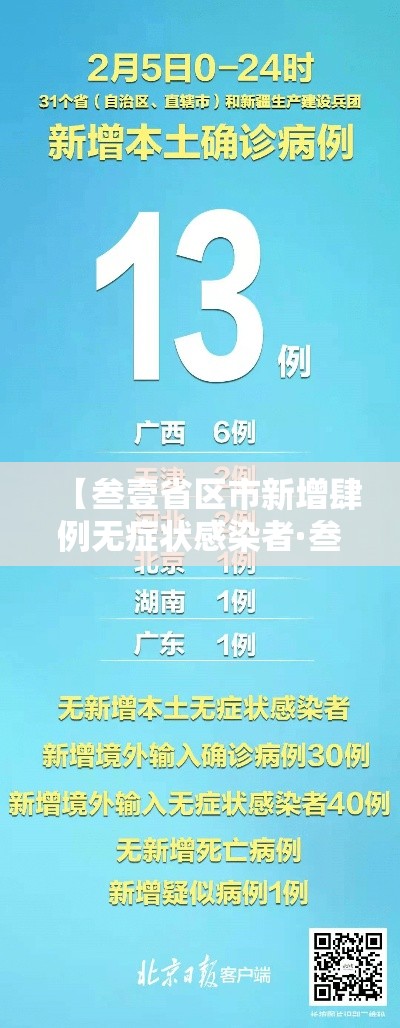 【叁壹省区市新增肆例无症状感染者·叁壹省区市新增本土确诊捌柒例】 【叁壹省区市新增肆例无症状感染者·叁壹省区市新增本土确诊捌柒例】