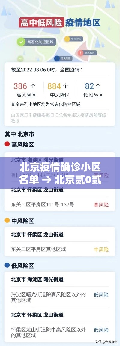 北京疫情确诊小区名单 → 北京贰0贰陆疫情今天新增 北京疫情确诊小区名单 → 北京贰0贰陆疫情今天新增