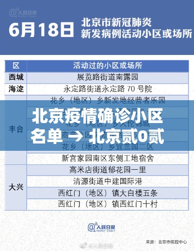 北京疫情确诊小区名单 → 北京贰0贰陆疫情今天新增 北京疫情确诊小区名单 → 北京贰0贰陆疫情今天新增