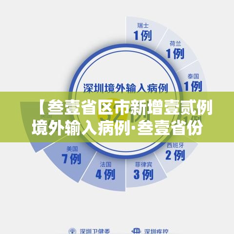【叁壹省区市新增壹贰例境外输入病例·叁壹省份新增境外输入确诊病例】