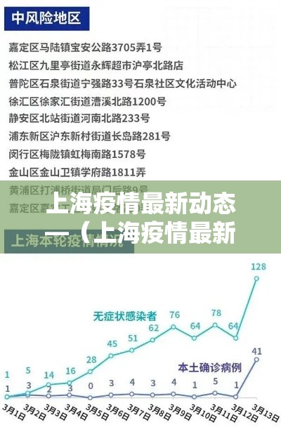 上海疫情最新动态—（上海疫情最新动态更新）