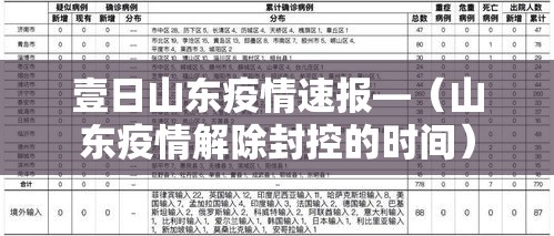 壹日山东疫情速报—（山东疫情解除封控的时间）