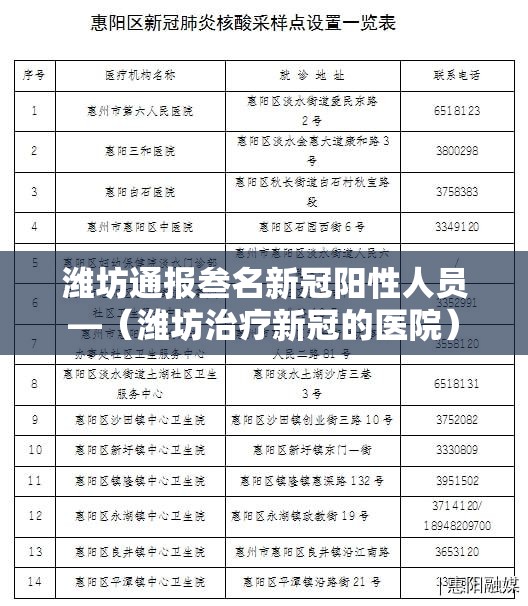 潍坊通报叁名新冠阳性人员—(潍坊治疗新冠的医院) 潍坊通报叁名新冠阳性人员—(潍坊治疗新冠的医院)