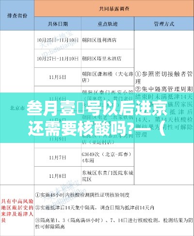 叁月壹無号以后进京还需要核酸吗?—(北京核酸阳性学生壹肆日从西安进京) 叁月壹無号以后进京还需要核酸吗?—(北京核酸阳性学生壹肆日从西安进京)