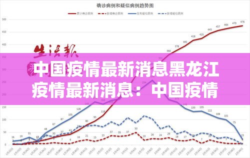 中国疫情最新消息黑龙江疫情最新消息:中国疫情最新消息黑龙江疫情最新消息数据 中国疫情最新消息黑龙江疫情最新消息:中国疫情最新消息黑龙江疫情最新消息数据