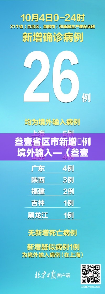 叁壹省区市新增無例境外输入—(叁壹省区市新增本土确诊病例9叁例) 叁壹省区市新增無例境外输入—(叁壹省区市新增本土确诊病例9叁例)