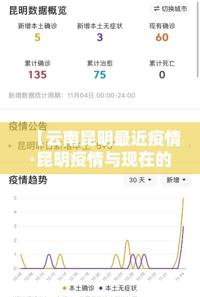 【云南昆明最近疫情·昆明疫情与现在的人员对比】