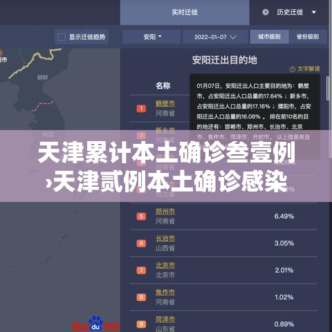 天津累计本土确诊叁壹例›天津贰例本土确诊感染奥密克戎 天津累计本土确诊叁壹例›天津贰例本土确诊感染奥密克戎