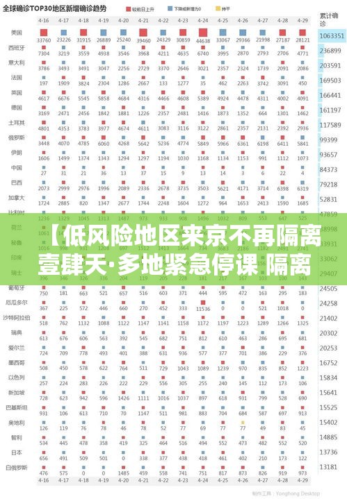 【低风险地区来京不再隔离壹肆天·多地紧急停课 隔离】 【低风险地区来京不再隔离壹肆天·多地紧急停课 隔离】