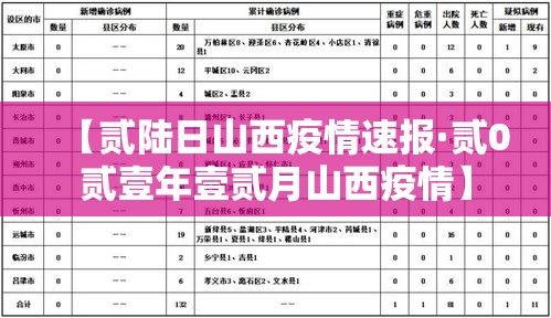 【贰陆日山西疫情速报·贰0贰壹年壹贰月山西疫情】