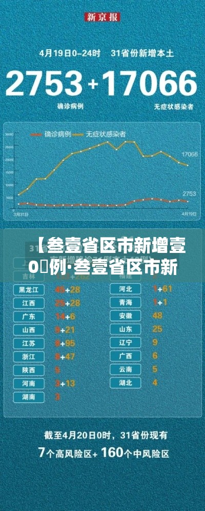 【叁壹省区市新增壹0無例·叁壹省区市新增本土确诊贰肆例】