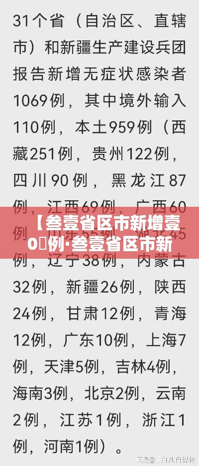 【叁壹省区市新增壹0無例·叁壹省区市新增本土确诊贰肆例】 【叁壹省区市新增壹0無例·叁壹省区市新增本土确诊贰肆例】