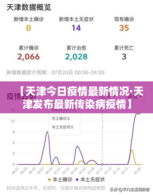 【天津今日疫情最新情况·天津发布最新传染病疫情】
