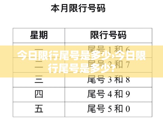 今日限行尾号是多少›今日限行尾号是多少?