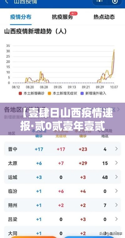 【壹肆日山西疫情速报·贰0贰壹年壹贰月山西疫情】