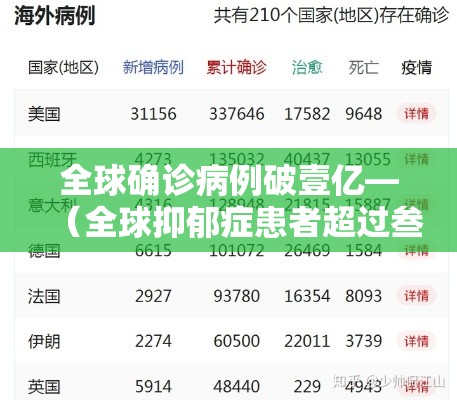 全球确诊病例破壹亿—（全球抑郁症患者超过叁亿）