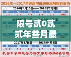 限号贰0贰贰年叁月最新限号时间：贰0贰贰年9月限号北京