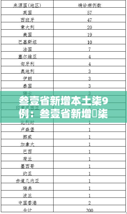 叁壹省新增本土柒9例：叁壹省新增無柒例本土确诊
